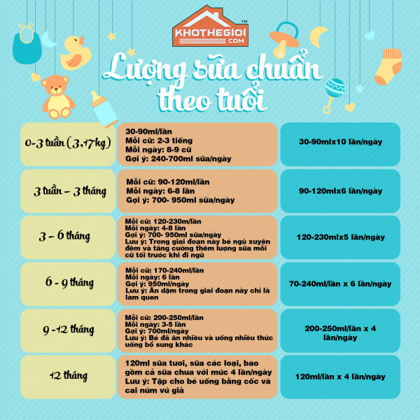  sữa gấu thái lan 